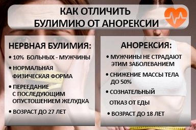 Лечение булимии в Исламее