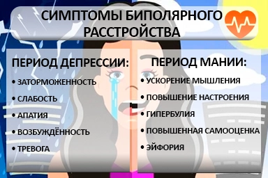 Лечение биполярного расстройства в Исламее