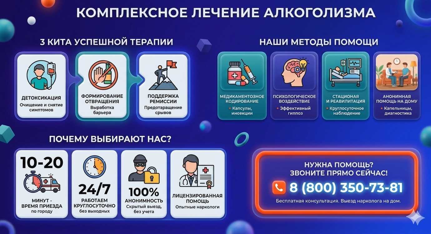 Инфографика о методах лечения алкоголизма в Исламее: детоксикация, кодирование и анонимная помощь на дому от клиники Похмельная служба.